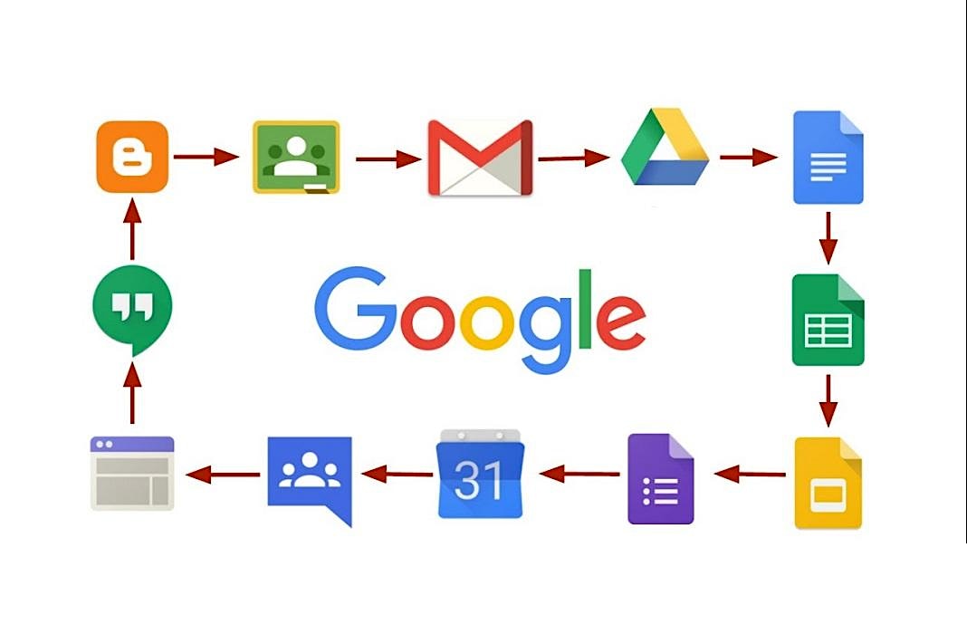 Google Tools